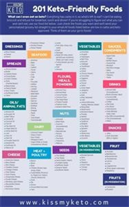 Keto Meal Planner Pdf